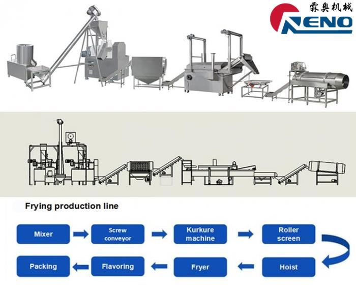 সঠিক টুইন-স্ক্ৰু এক্সট্ৰুডাৰ 山东创之谷-2组-秦婷婷